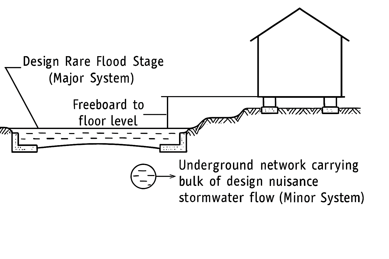 Drainage.png