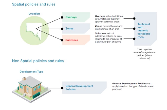 spatial policies.jpg