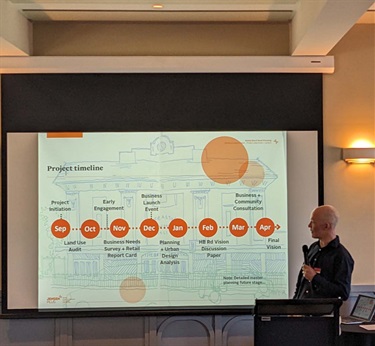 4 Dec 2023 Henley Beach Rd Visioning Launch timeline