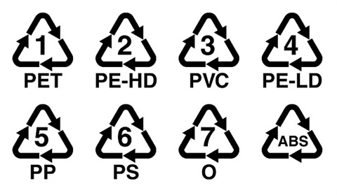 Plastics-Recycling-Symbols.jpg