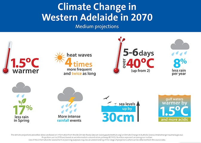 Infographic - Climate Change.png